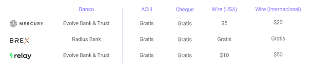 comisiones mercury brex relay financial