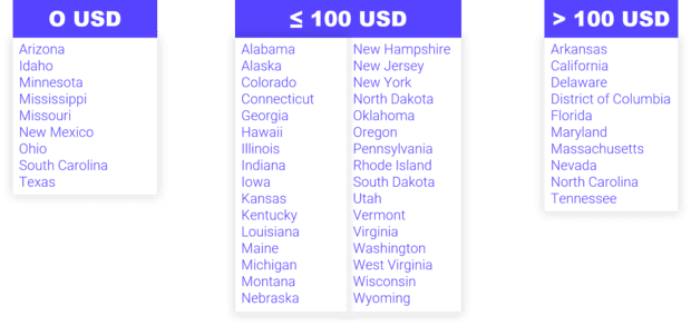 cuota renovacion estados usa