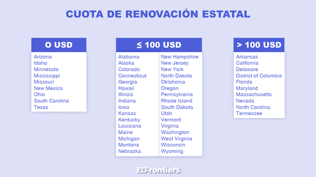 cuota renovacion estatal