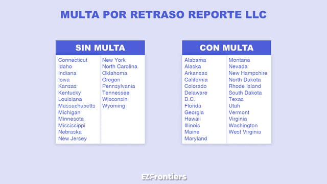 multa reporte anual llc