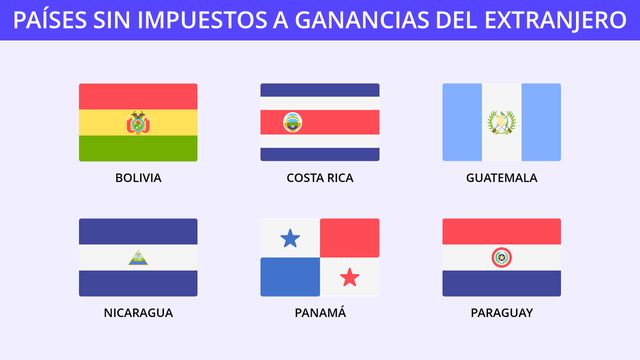 paises sin impuestos ganancias extranjero 1