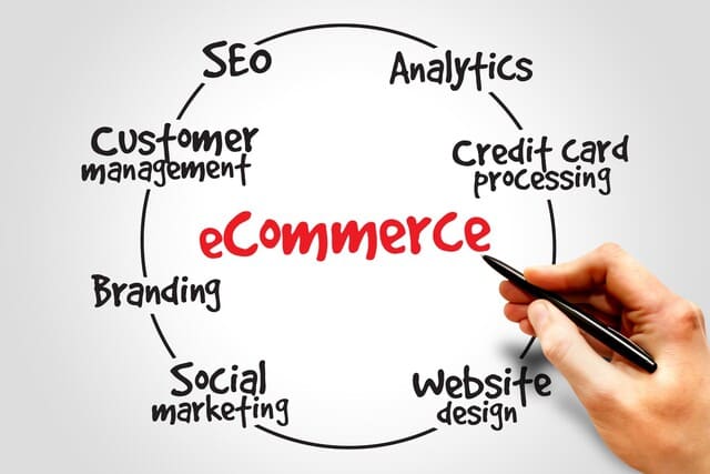 empresas dropshipping estados unidos